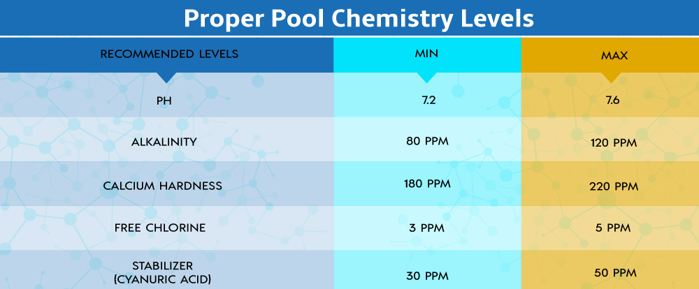 Pool Algae Prevention Tips