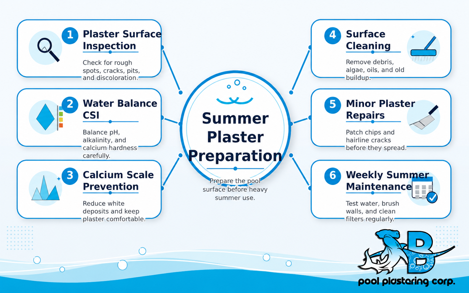 Summer plaster preparation helps protect pool plaster, balance water, prevent scale, and keep your pool smooth before swim season.