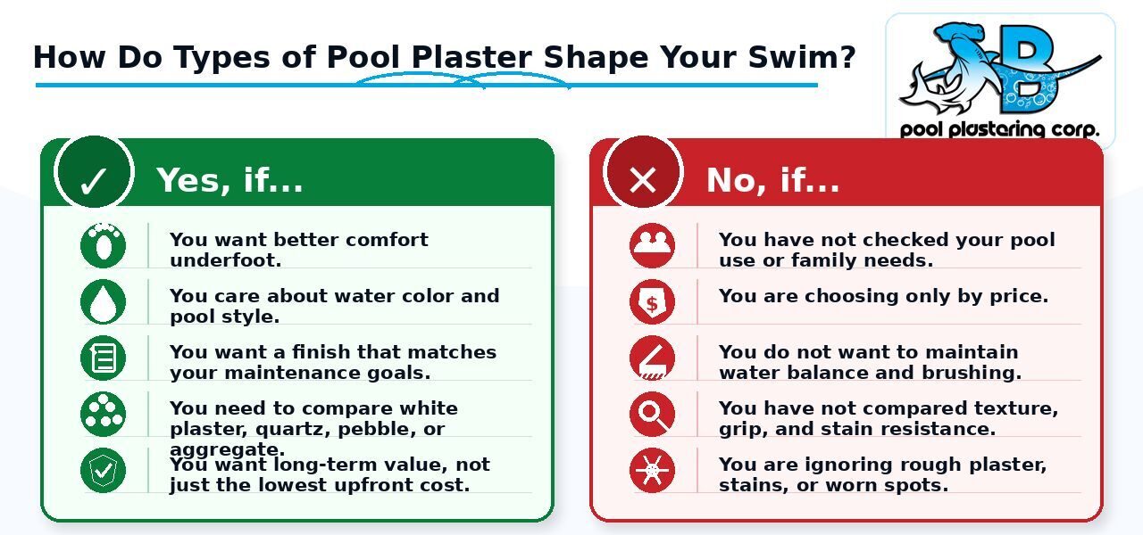 Yes or no decision card infographic explaining when pool coping repair is needed for loose coping stones, cracked pool edges, and pool deck movement.