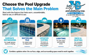Pool upgrade guide comparing surface refinishing, waterline tile, coping, lighting, deck, and seating.