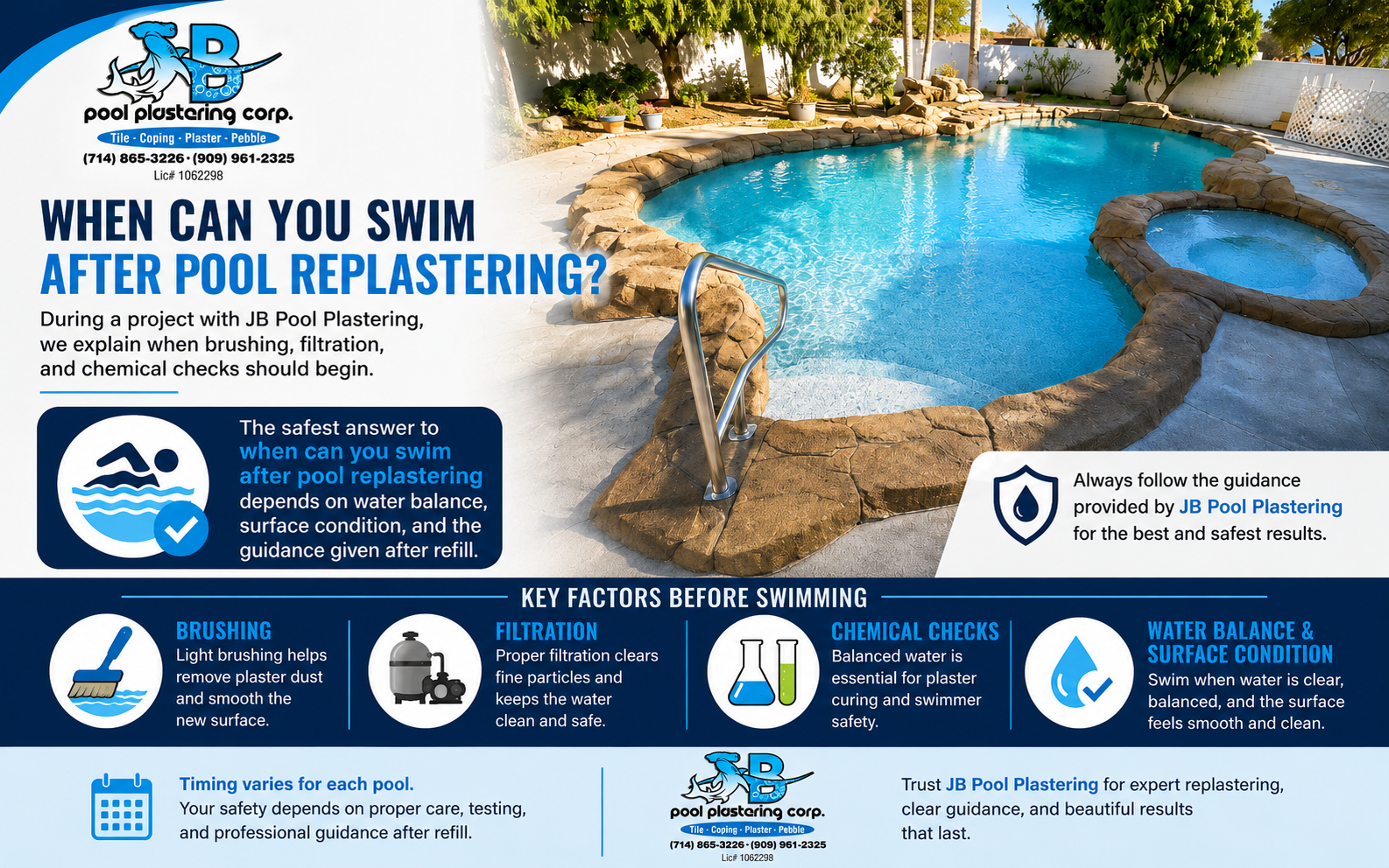 Infographic for JB Pool Plastering explaining when you can swim after pool replastering, including brushing, filtration, chemical checks, water balance, surface condition, and guidance after refill.
